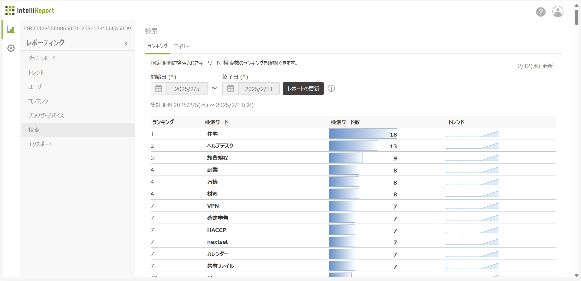 IntelliReport による利用状況レポート画面